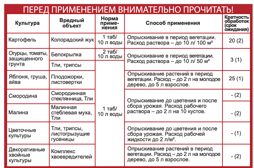 При какой температуре работает инсектицид. Инта-вир таблетка 8г. Интавир препарат от вредителей. Инта-вир таблетка 8г Фаско. Инта-вир таб. 8гр.